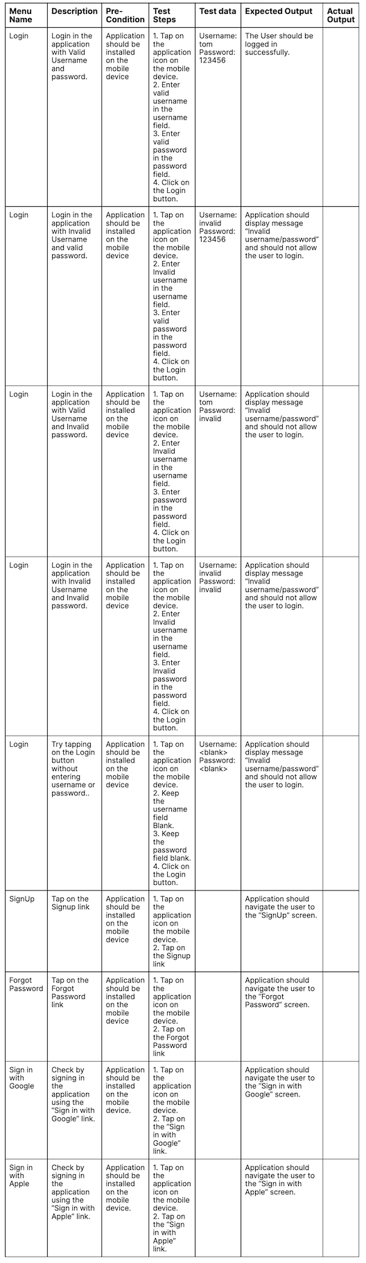 example of test cases
