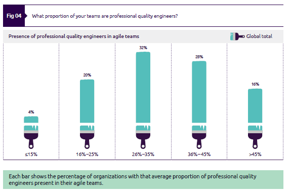 QE in agile teams