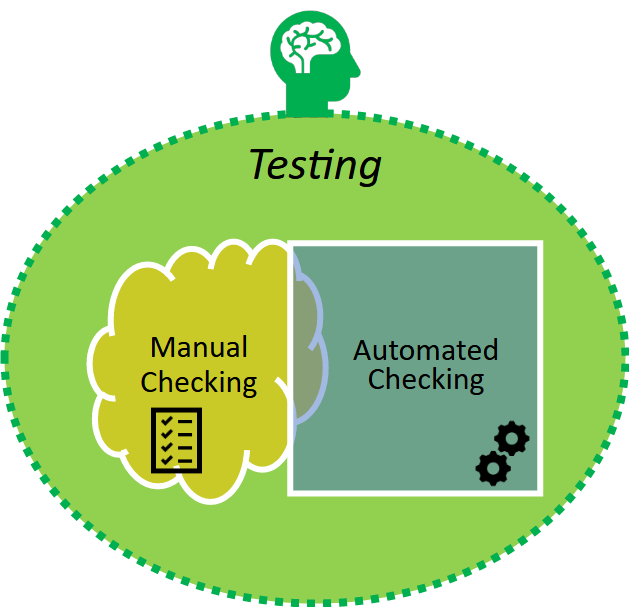 James Bach’s vision on Testing vs automated checking [Moustier 2019]