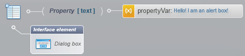 value in a propert